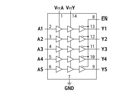Location Circuit - Apogee Semiconductor AP54RHC505 Rad-Hard 5-Ch Translators w/Bus Hold